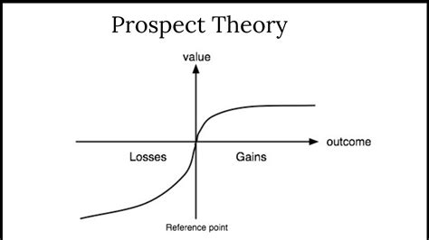 prospect theory in economics
